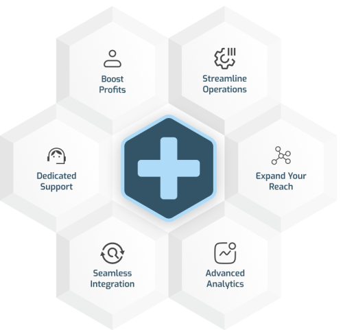 Helping Pharmacies Maximize Profits Helping Pharmacies Maximize Profits